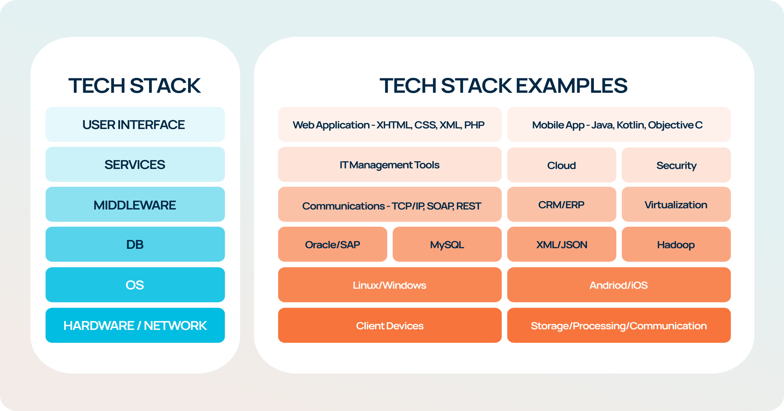 Progressive Web Apps (PWA): The Future of Mobile